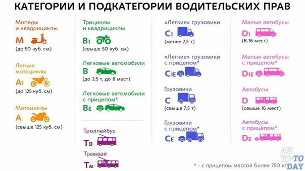 Be категория: что это значит, когда нужна и в каких случаях делается, как получить при замене прав, открыть при наличии категории B