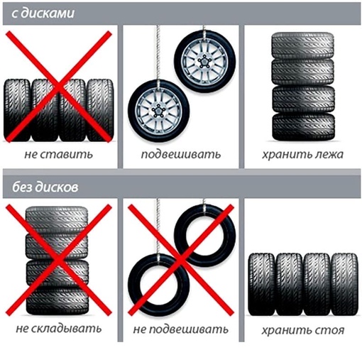 Как правильно хранить летние колеса: Как хранить летнюю резину зимой, чтобы она не портилась?