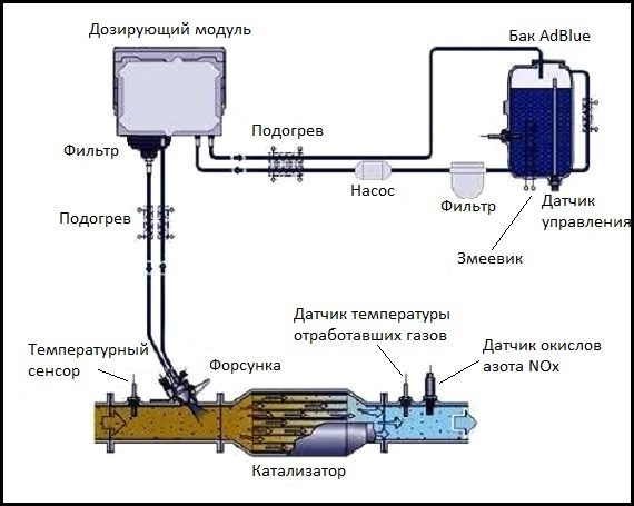 Дизель с мочевиной что это: Лить или не лить — Авторевю