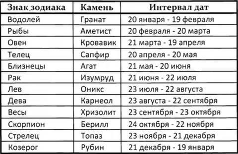 Авто по гороскопу: Какое вы авто по гороскопу – 12 вариантов для всех знаков зодиака - Events