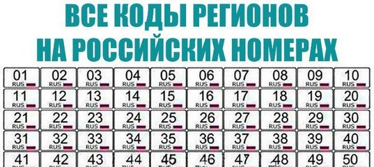 Регионы россии по номерам машин: Автомобильные коды регионов в 2021 году на номерах России