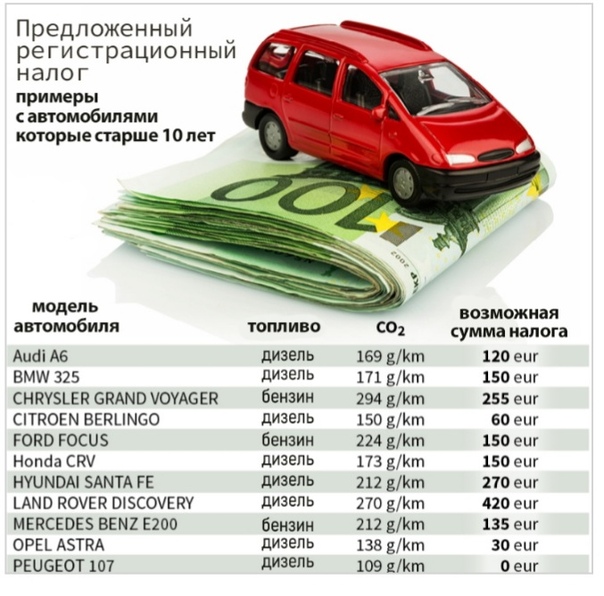 Как не платить налоги на автомобиль: Как не платить транспортный налог или снизить его на законных основаниях