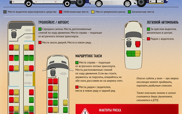 Самые безопасные места в автобусе дальнего следования схема