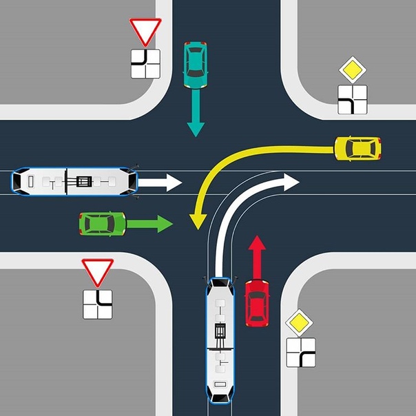 Как правильно проезжать перекрестки на механике: Как правильно проезжать перекрестки со светофорами для чайников?