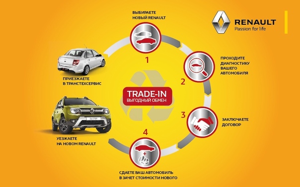 Как работает трейд ин: Как происходит обмен автомобиля по системе Trade-In в автосалоне