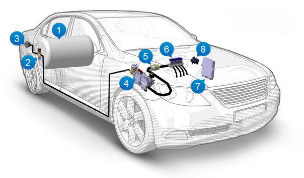 Схема установки газового оборудования на автомобиль: Схема установки ГБО 4 поколения