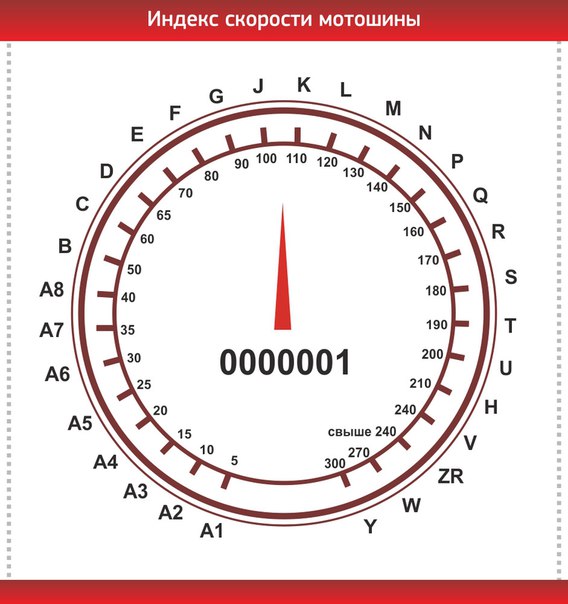 Индекс скорости шин расшифровка для легковых автомобилей: Маркировка шин - расшифровка для легковых автомобилей