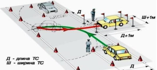 Заезд в бокс: Упражнение «Въезд в бокс задним ходом» – Автошкола Онлайн