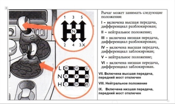 Как правильно включать пониженную передачу: Как правильно переключаться на первую передачу и как быстро ускориться на машине