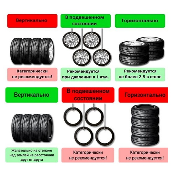 Как правильно хранить шины на дисках: Как правильно хранить шины на дисках — Российская газета