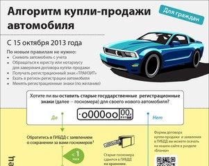 Вопросы при покупке бу автомобиля: Какие вопросы задать продавцу автомобиля перед покупкой