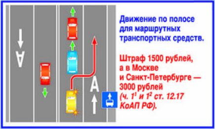 Движение по односторонней дороге во встречном направлении: Лишение прав за проезд под кирпич