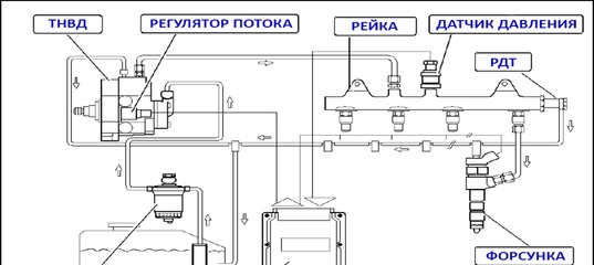 Crdi что это: что это такое, преимущества и недостатки, надежность