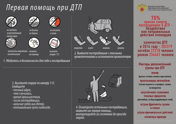 Первая доврачебная помощь при дтп: Первая помощь при ДТП