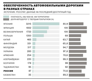 Страны с правым рулем: Страны, где правит «правый руль» (на карте Мира)