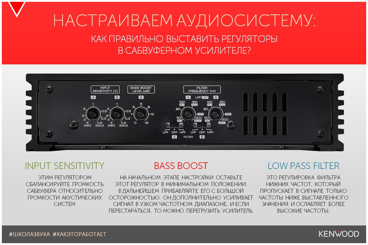 Cc3 настройка сабвуфера. Как настроить сабвуфер Урал. Настройка сабвуфера дома для музыки. Что за настройки на сабвуфере ЛПФ И фулл.