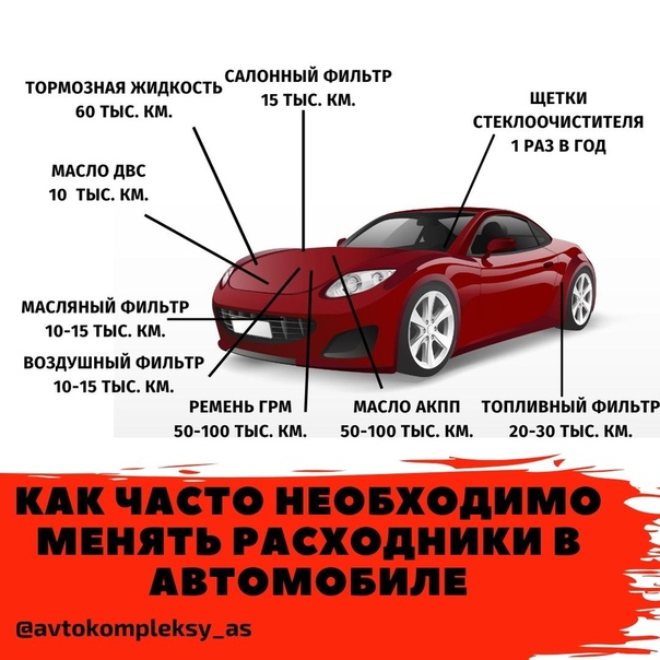 Что нужно в машину: Что обязательно нужно иметь с собой при поездке в автомобиле