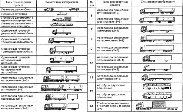 Как определить грузоподъемность автомобиля: Как посчитать грузоподъемность авто? - OTK-СЕРВІС