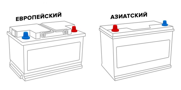 Какая полярность на аккумуляторе: Определяем прямую и обратную полярности аккумуляторов