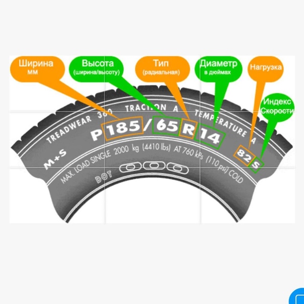 Типоразмер шины расшифровка: Размерность шин. Расшифровка маркировки. Car tyres TD KAMA of Russia