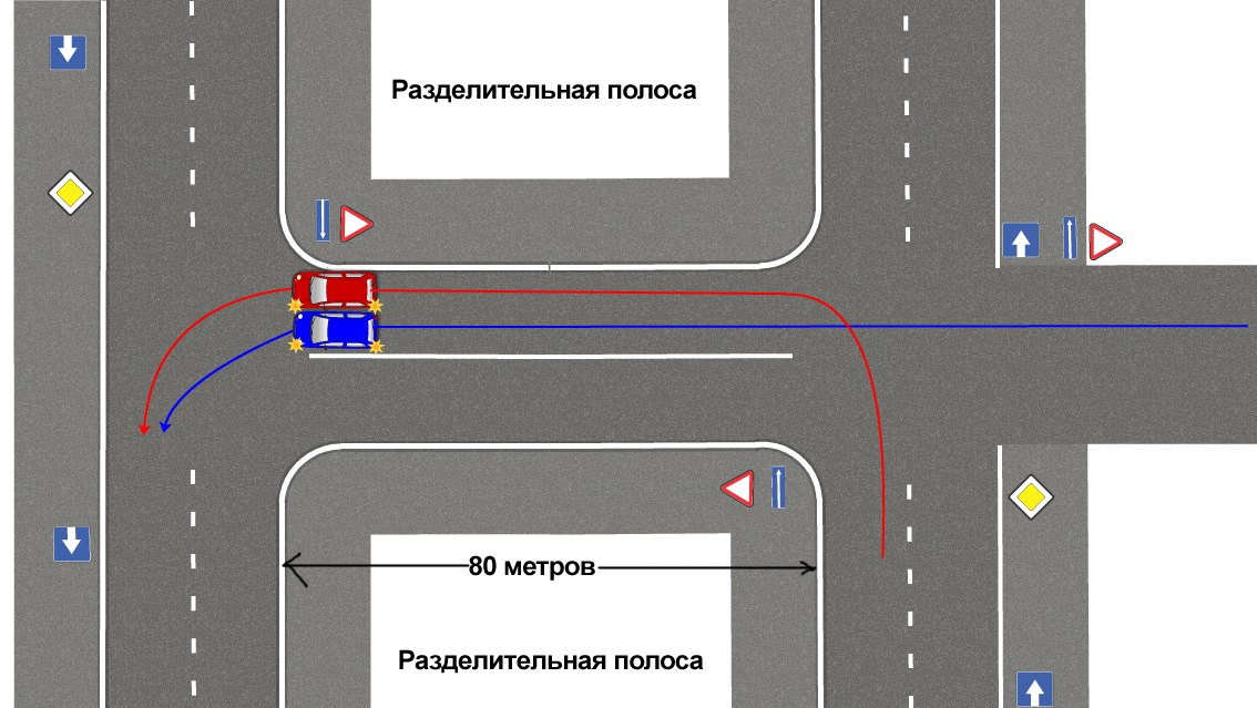 На каком рисунке изображена дорога с разделительной