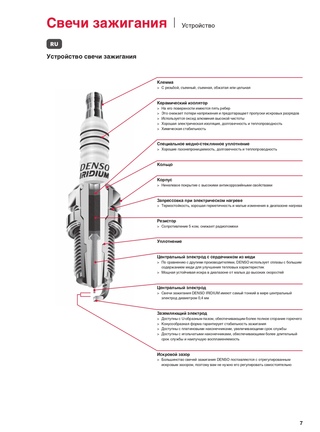 Искровой зазор свечи зажигания: Зазорно или нет? — журнал За рулем