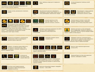 Обозначение лампочек на приборной панели: Обозначение лампочек на прибор панели митсубиси кантер. Тенденции, факты, видео