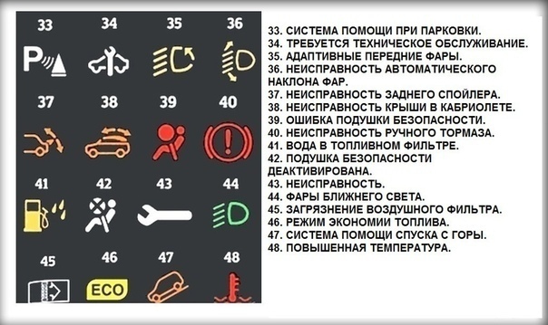 Обозначения на приборной панели: Индикаторы приборной панели автомобиля