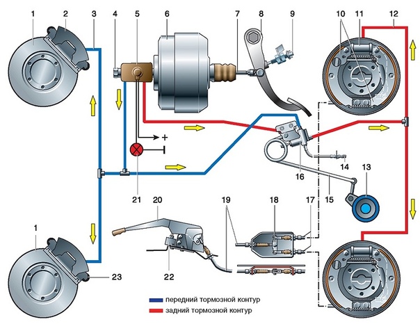 Тормозная система машины: Тормозная система автомобиля