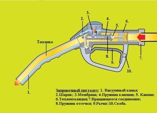 Как заправиться до полного бака на заправке: Страница не найдена