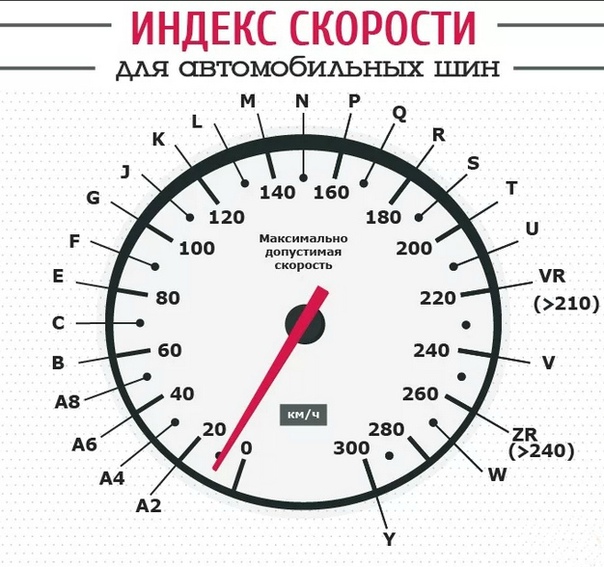 Индекс скорости колес: Индекс шин автомобиля | remont-diskov.ru