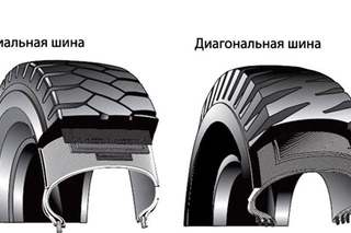 Радиальная шина что это такое: Диагональные и радиальные шины