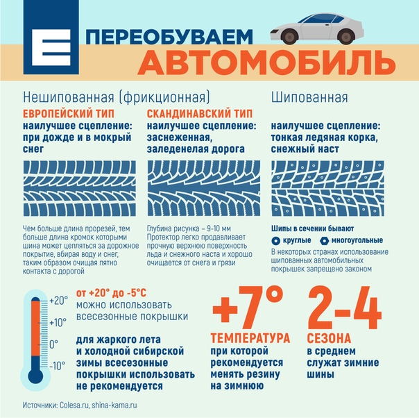 Время перехода на зимние шины: Закон о зимней резине в 2021 и 2022 году. Штрафы за отсутствие зимней резины.