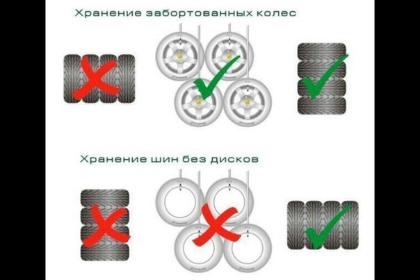 Хранение шин на дисках давление: 7 золотых правил хранения шин от RENTABOX