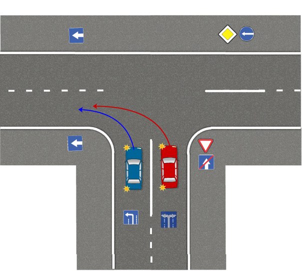 Правила пдд помеха справа: как работает правило, кто должен уступить, исключения, штрафы :: Autonews