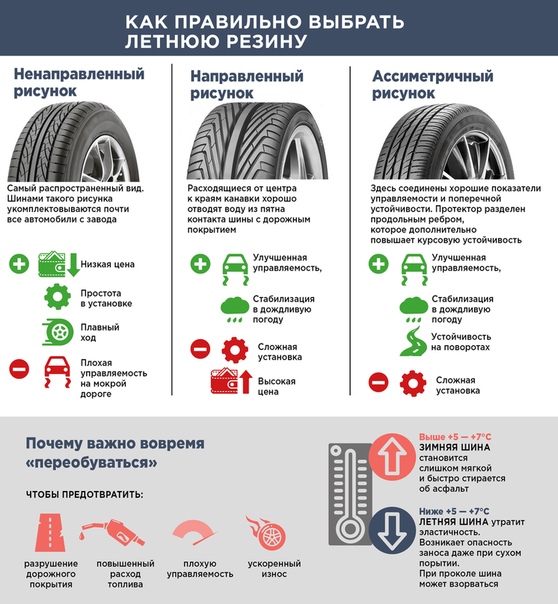 Как должен быть протектор на колесах: Направление протектора: правила зимней езды