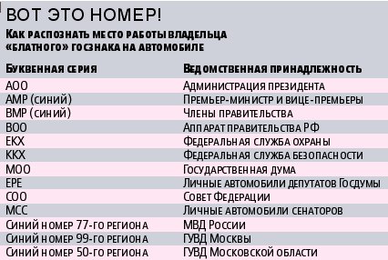 Номерные знаки регионов россии и их обозначения: Коды регионов на автомобильных номерах России 2023 таблица и обозначения