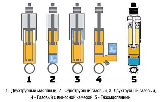 Амортизатор в разрезе: Как выглядят амортизаторы в разрезе? [фотографии]