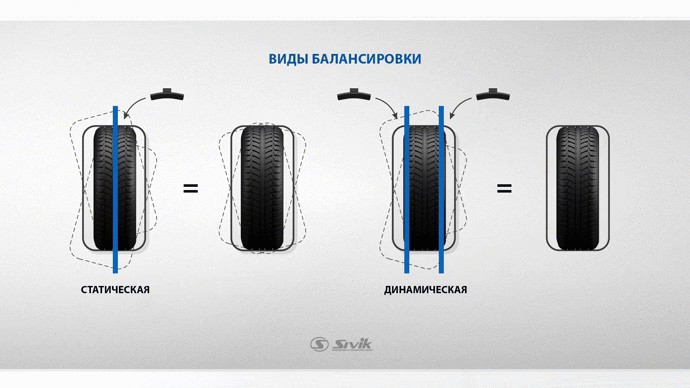 Обязательно ли делать балансировку колес после хранения: Распространённые ошибки при замене колес — Полезные статьи на сайте компании