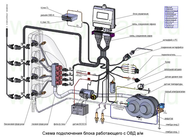 Установка газового оборудования на автомобиль телефон