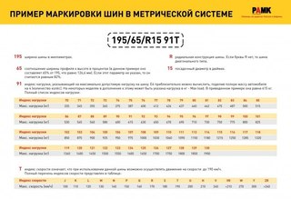 Маркировка всесезонных шин расшифровка: Автомобильный блог | Обзоры, Тест-драйвы, ПДД и советы по обслуживание автомобилей