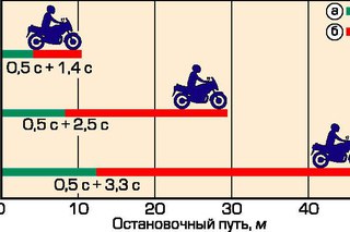 Расчет тормозного пути автомобиля: Калькулятор тормозного пути «ПРИТОРМОЗИ!». Внимание, тормози заранее!