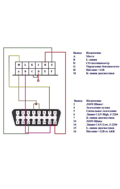Распиновка обд2 диагностического: схема подключения, коды ошибок, алгоритм диагностики автомобиля