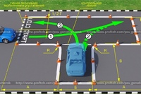 Гараж на автодроме пошаговая инструкция видео: Автодром гараж слева пошаговая инструкция. Как правильно заезжать в гараж задним ходом. Пошаговая инструкция с видео. Суть упражнения заезда в бокс на автодроме