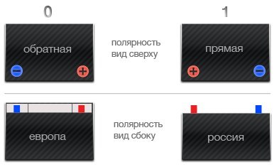 Какая полярность на аккумуляторе: Определяем прямую и обратную полярности аккумуляторов