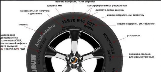 Значки на шинах расшифровка: Значки на шинах расшифровка