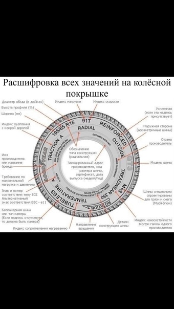 Индекс скорости шин расшифровка для легковых автомобилей: Маркировка шин - расшифровка для легковых автомобилей