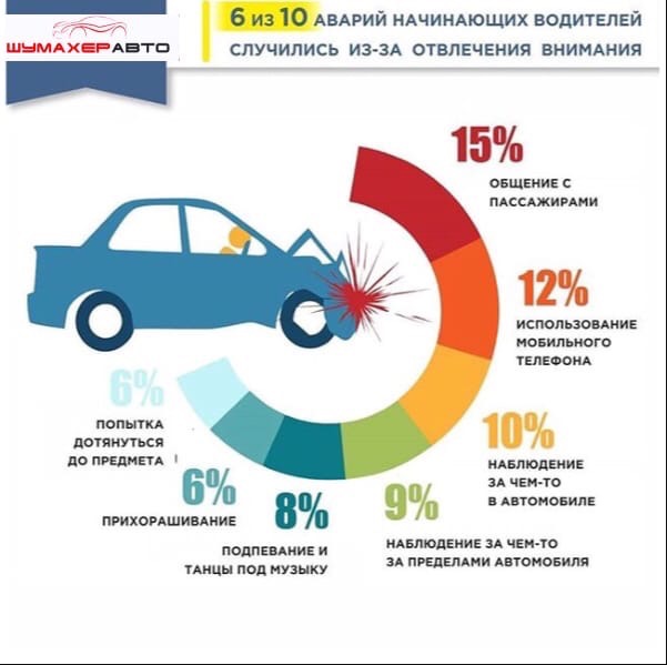 Как выбрать первую машину: Как выбрать первый автомобиль - рейтинг популярных авто для начинающих водителей