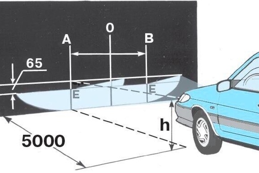 Регулировка ближнего света фар: Как правильно отрегулировать фары на автомобиле Пример настройки » 1Gai.Ru