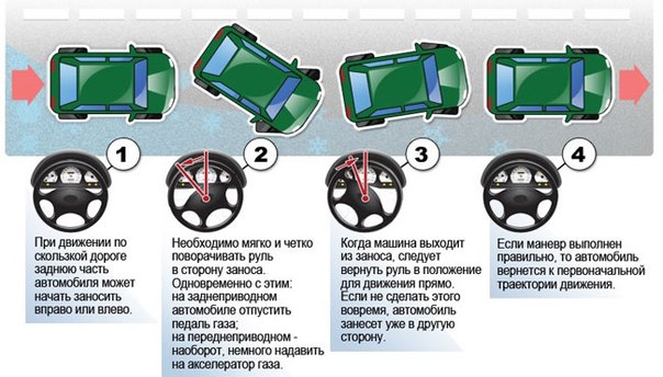 Машину уводит вправо причины: 5 причин, почему машину уводит в сторону с прямой траектории движения - Лайфхак